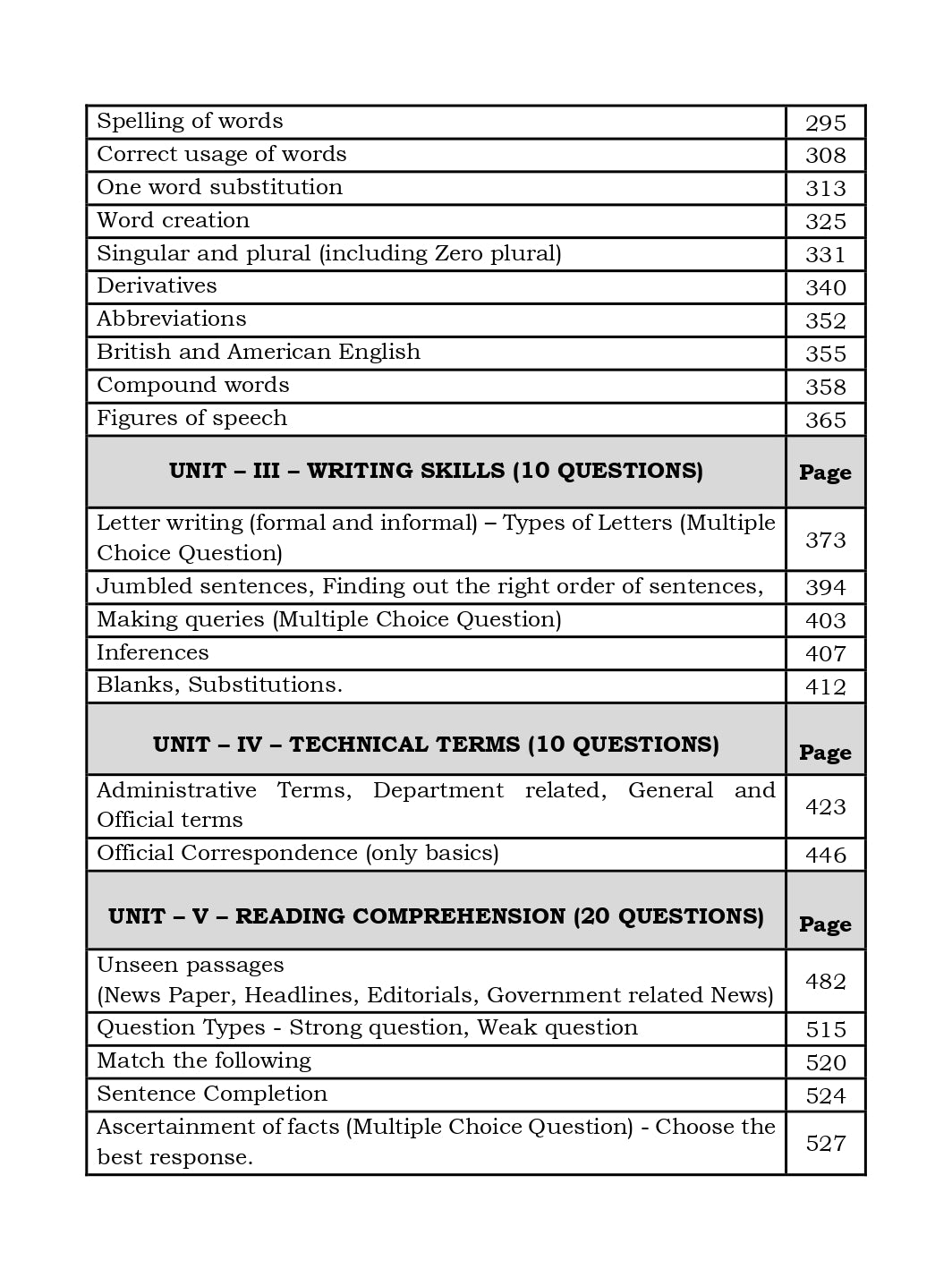 General English for TNPSC Group 2, 2A exams