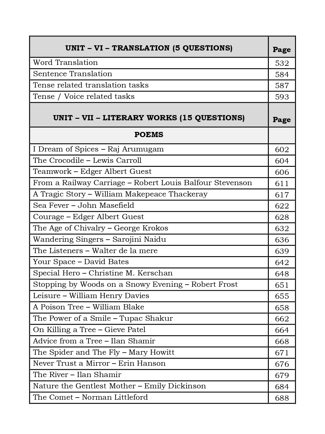 General English for TNPSC Group 2, 2A exams