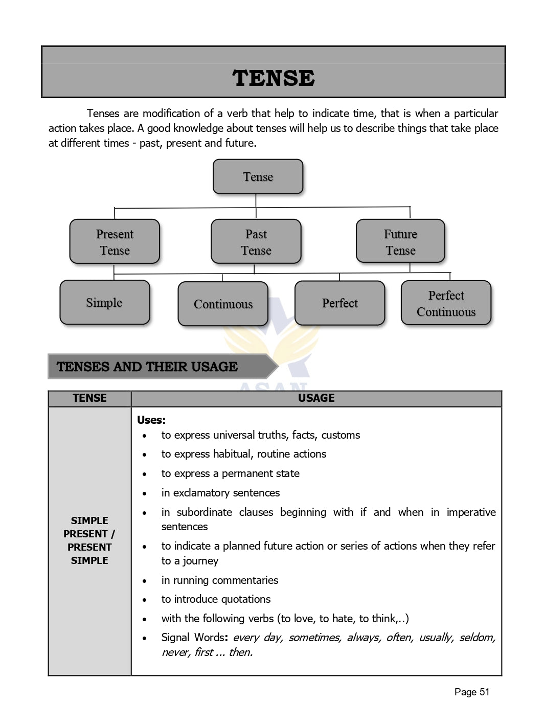 General English for TNPSC Group 2, 2A exams