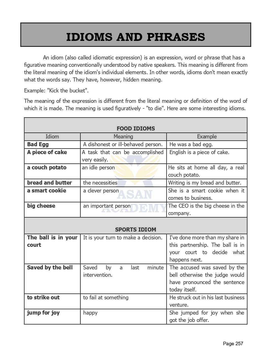 General English for TNPSC Group 2, 2A exams