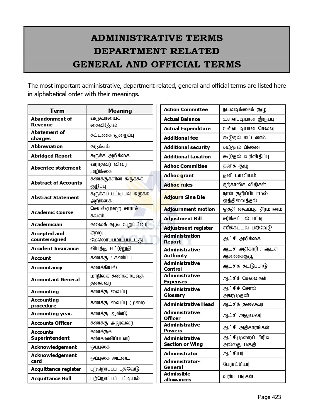 General English for TNPSC Group 2, 2A exams
