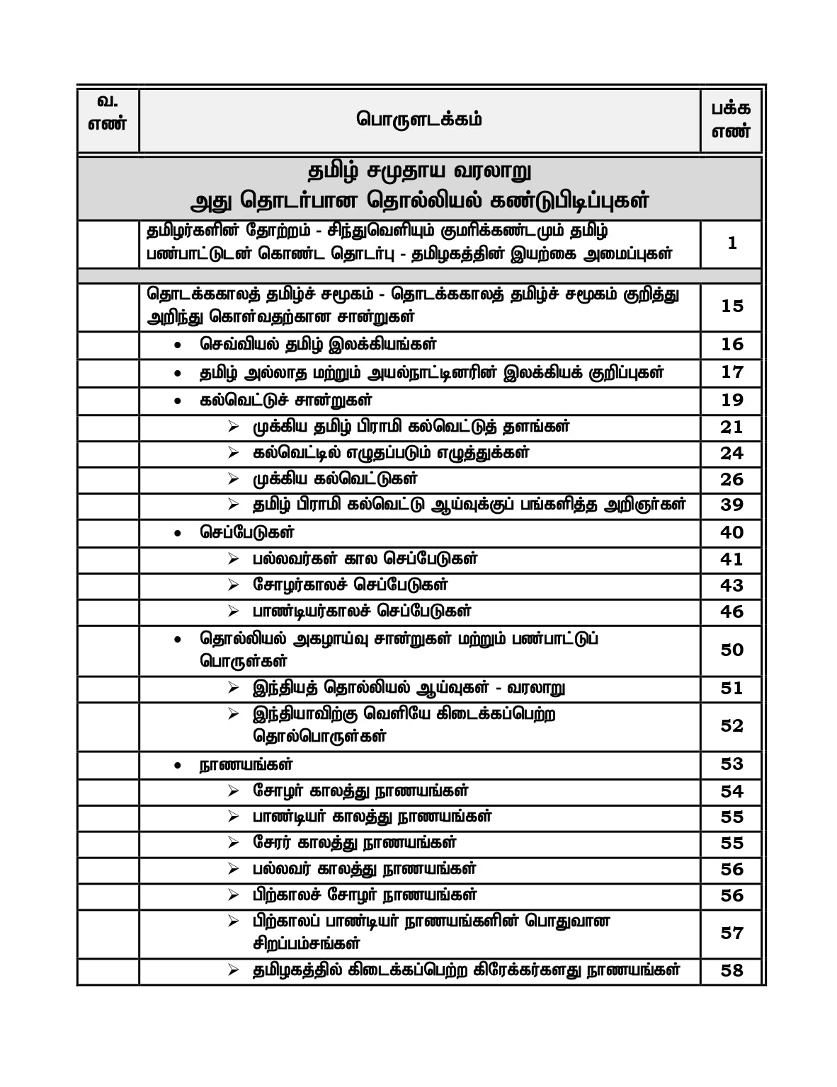 Unit-6 Tamil Medium for TNPSC Group 1,2,4 - Unit -VI - தமிழ்நாடு வரலாறு, பண்பாடு, மரபு மற்றும் சமூக -அரசியல் இயக்கங்கள்