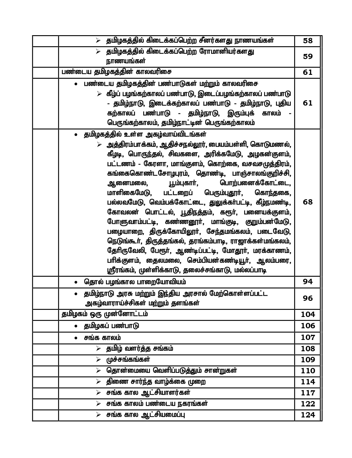 Unit-6 Tamil Medium for TNPSC Group 1,2,4 - Unit -VI - தமிழ்நாடு வரலாறு, பண்பாடு, மரபு மற்றும் சமூக -அரசியல் இயக்கங்கள்
