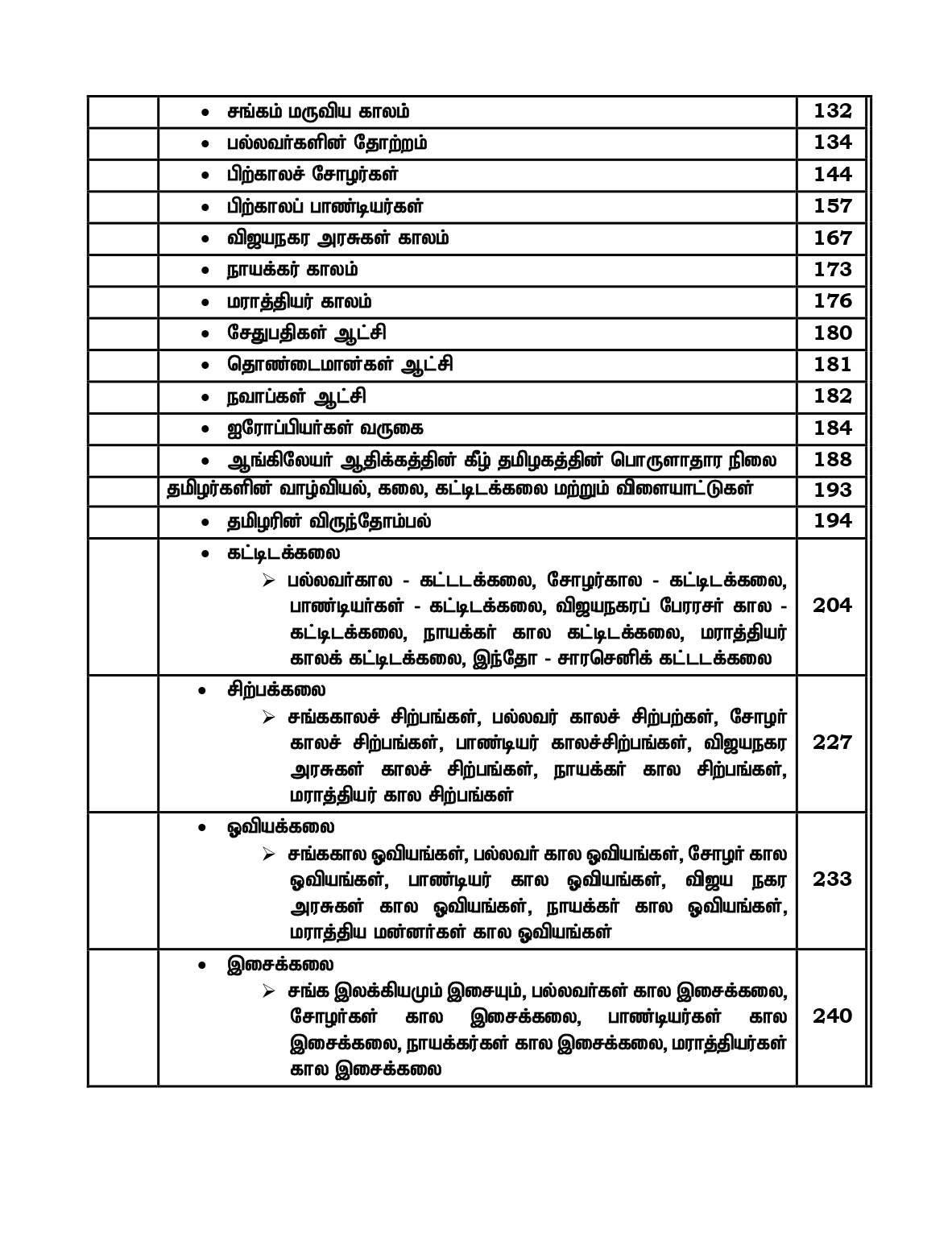 Unit-6 Tamil Medium for TNPSC Group 1,2,4 - Unit -VI - தமிழ்நாடு வரலாறு, பண்பாடு, மரபு மற்றும் சமூக -அரசியல் இயக்கங்கள்