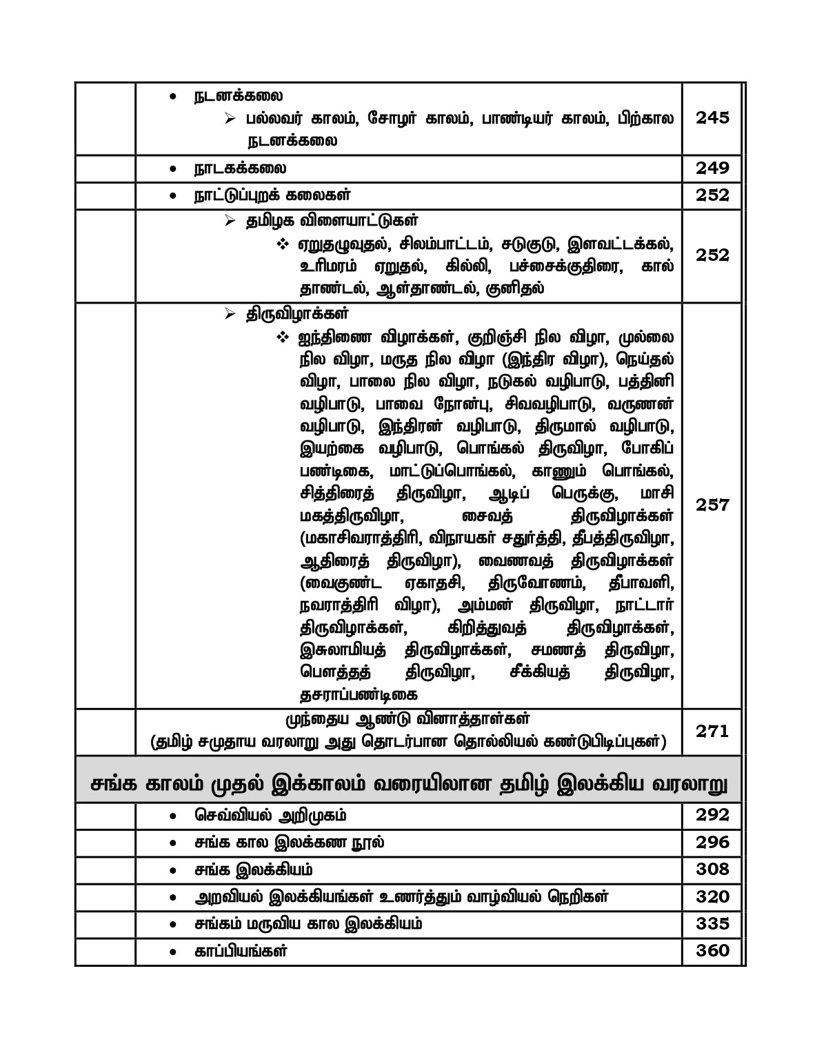 Unit-6 Tamil Medium for TNPSC Group 1,2,4 - Unit -VI - தமிழ்நாடு வரலாறு, பண்பாடு, மரபு மற்றும் சமூக -அரசியல் இயக்கங்கள்