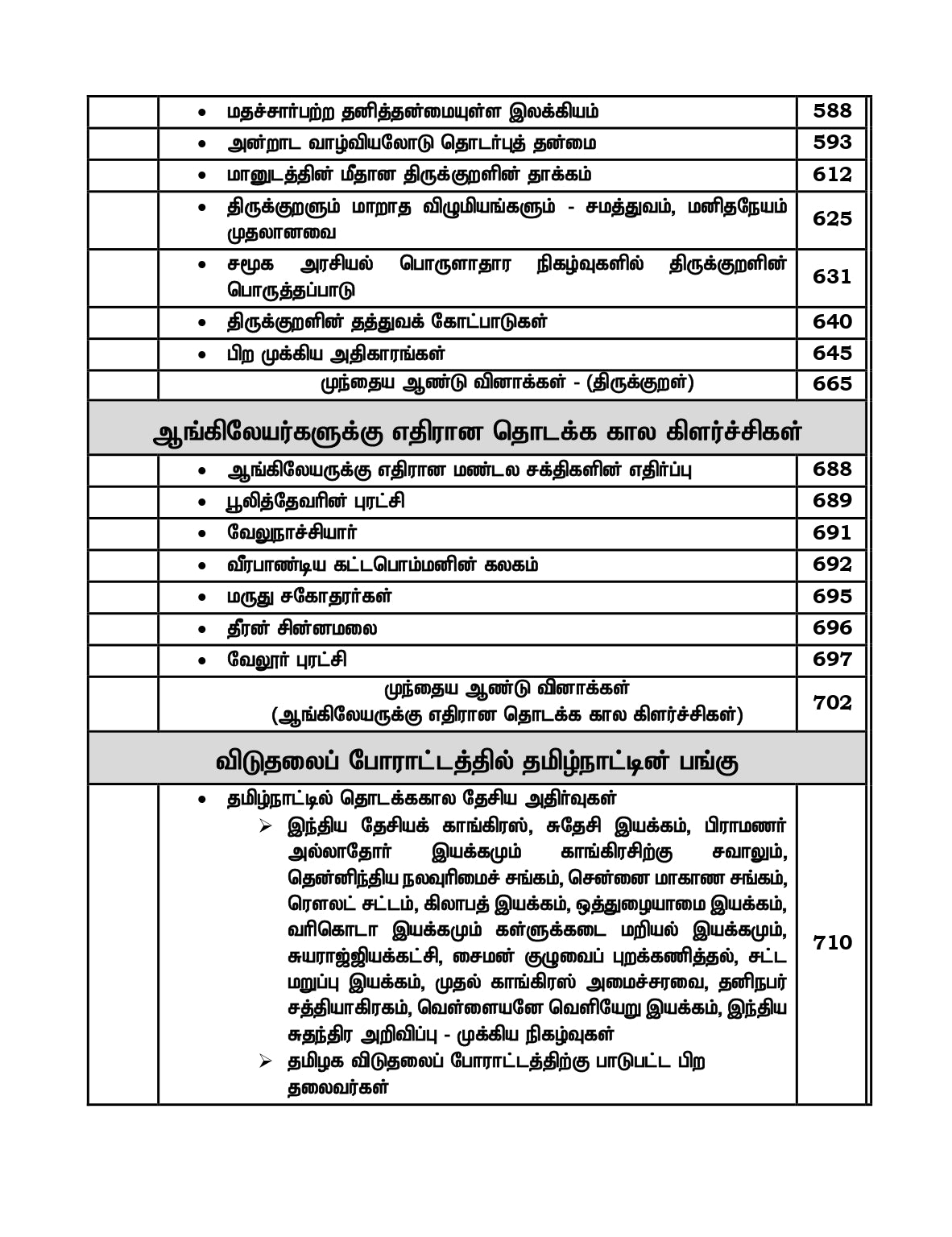 Unit-6 Tamil Medium for TNPSC Group 1,2,4 - Unit -VI - தமிழ்நாடு வரலாறு, பண்பாடு, மரபு மற்றும் சமூக -அரசியல் இயக்கங்கள்