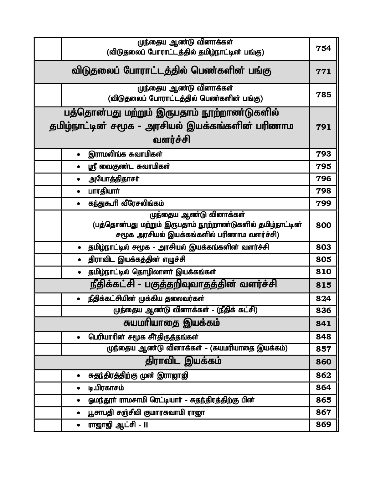 Unit-6 Tamil Medium for TNPSC Group 1,2,4 - Unit -VI - தமிழ்நாடு வரலாறு, பண்பாடு, மரபு மற்றும் சமூக -அரசியல் இயக்கங்கள்