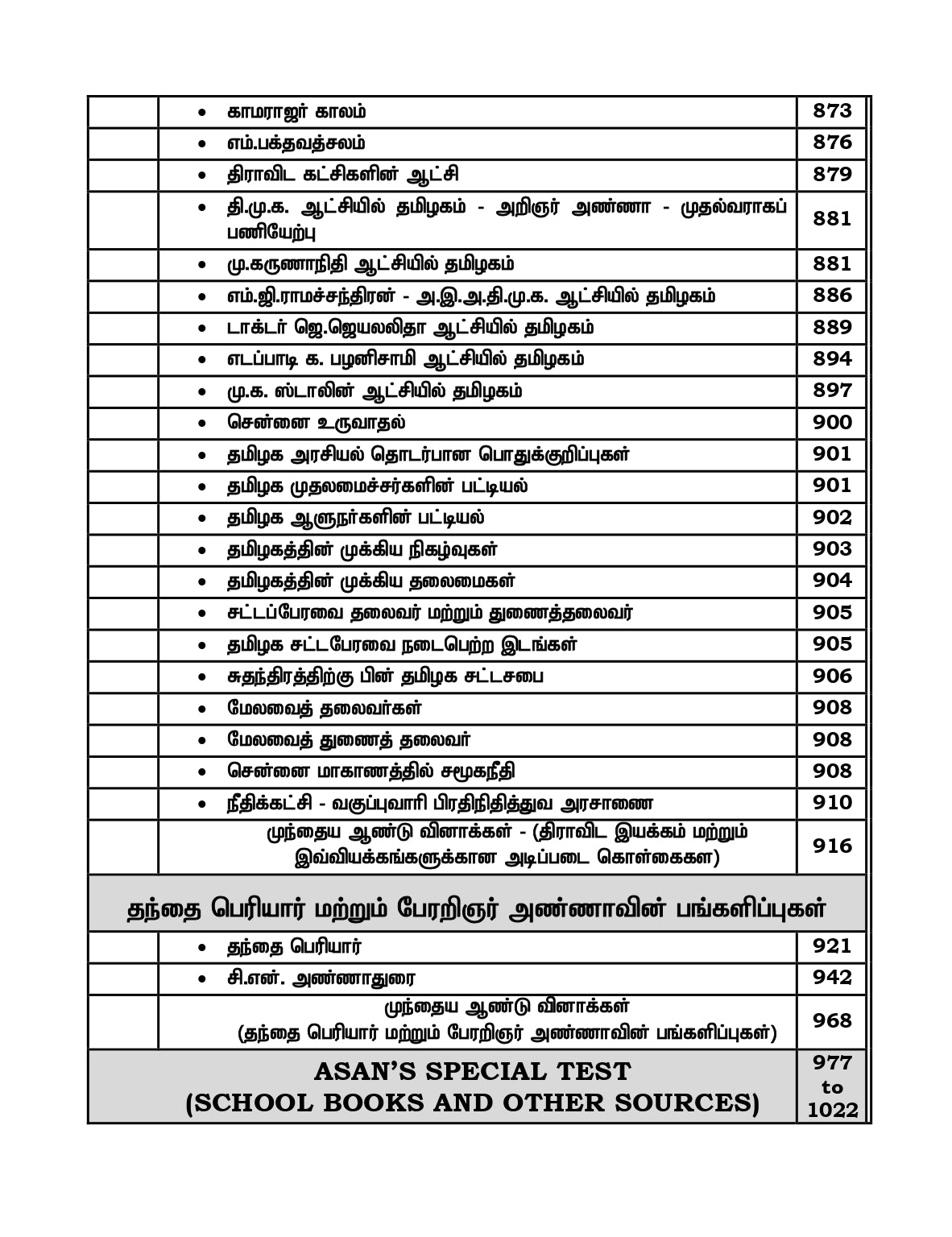 Unit-6 Tamil Medium for TNPSC Group 1,2,4 - Unit -VI - தமிழ்நாடு வரலாறு, பண்பாடு, மரபு மற்றும் சமூக -அரசியல் இயக்கங்கள்