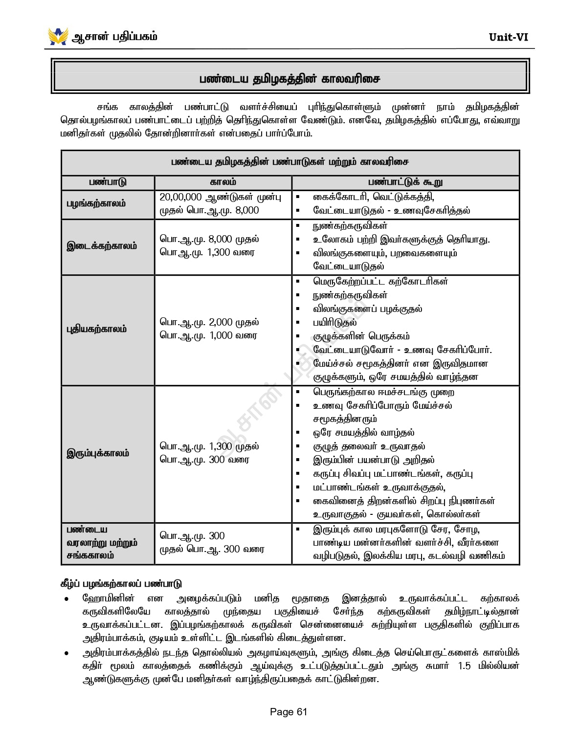 Unit-6 Tamil Medium for TNPSC Group 1,2,4 - Unit -VI - தமிழ்நாடு வரலாறு, பண்பாடு, மரபு மற்றும் சமூக -அரசியல் இயக்கங்கள்