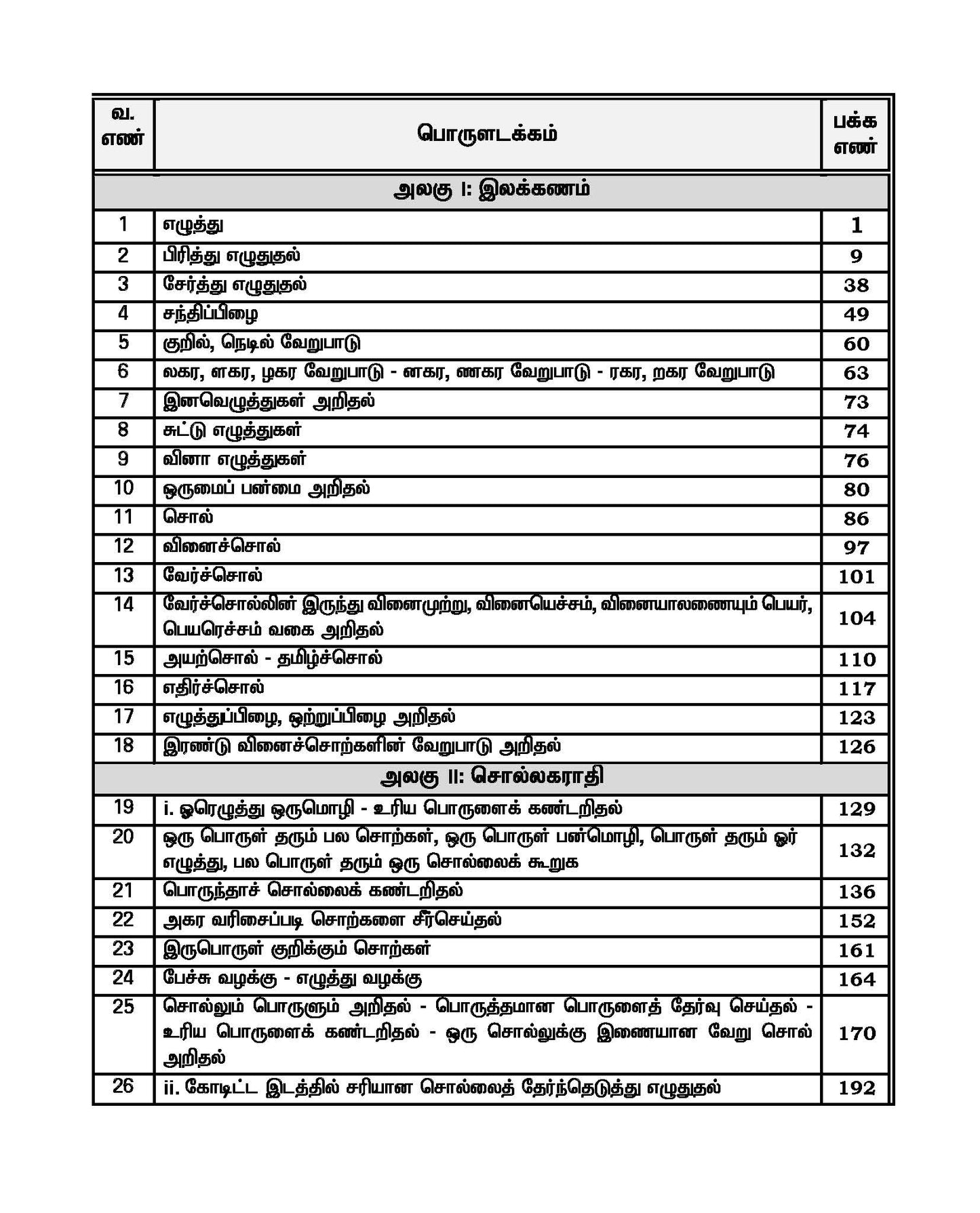 தமிழே வெல்லும் - பொது தமிழ் வினா வங்கி - 17500+ Questions