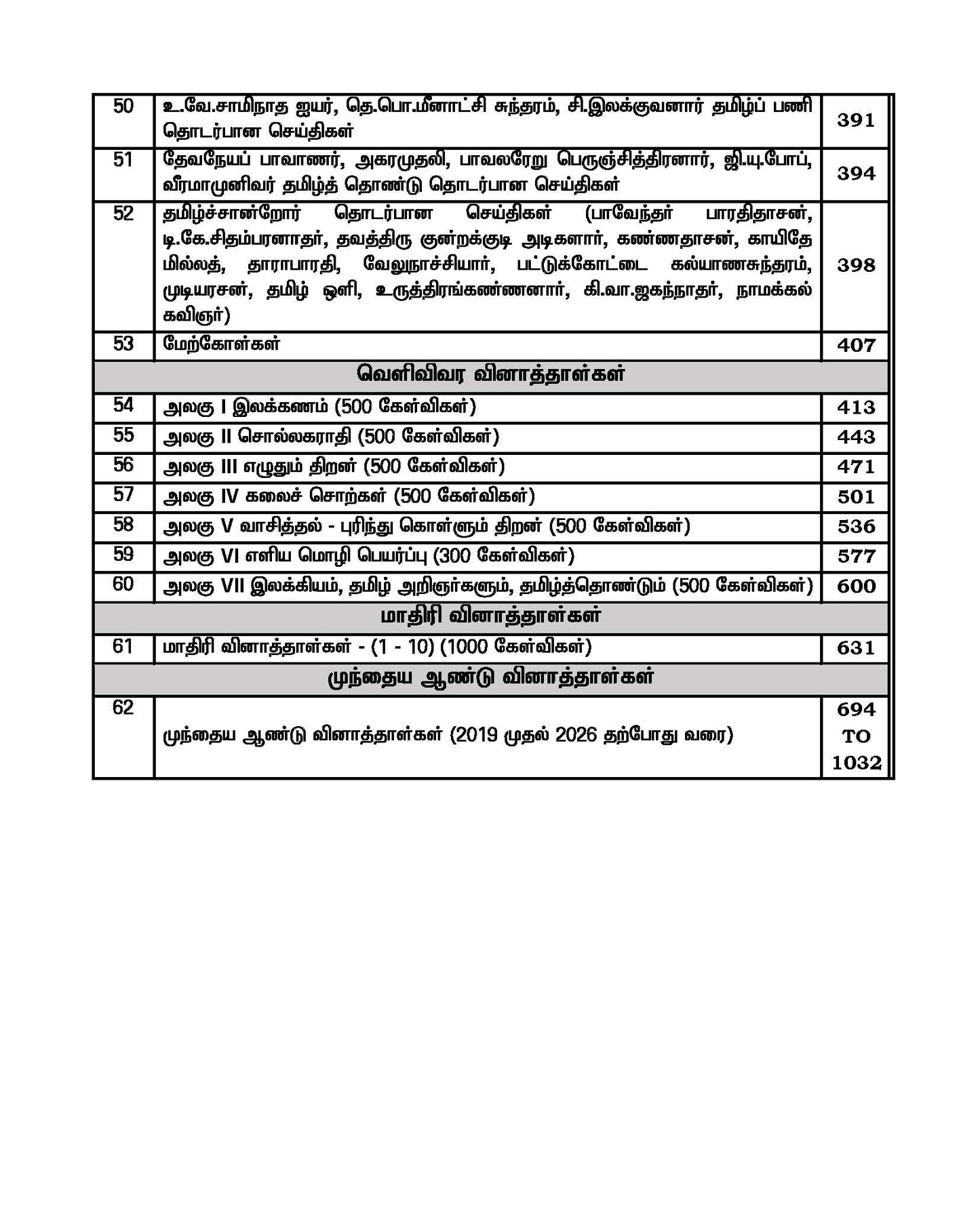 தமிழே வெல்லும் - பொது தமிழ் வினா வங்கி - 17500+ Questions