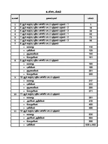 Master Blaster Part- 1 (Tamil Medium) - 11000+ Multiple Choice Questions - New School Books