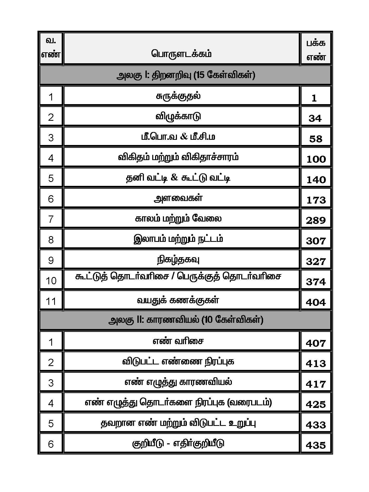 Asan's "MATHS MANADHIL" - TAMIL MEDIUM (BASED ON NEW SYLLABUS)