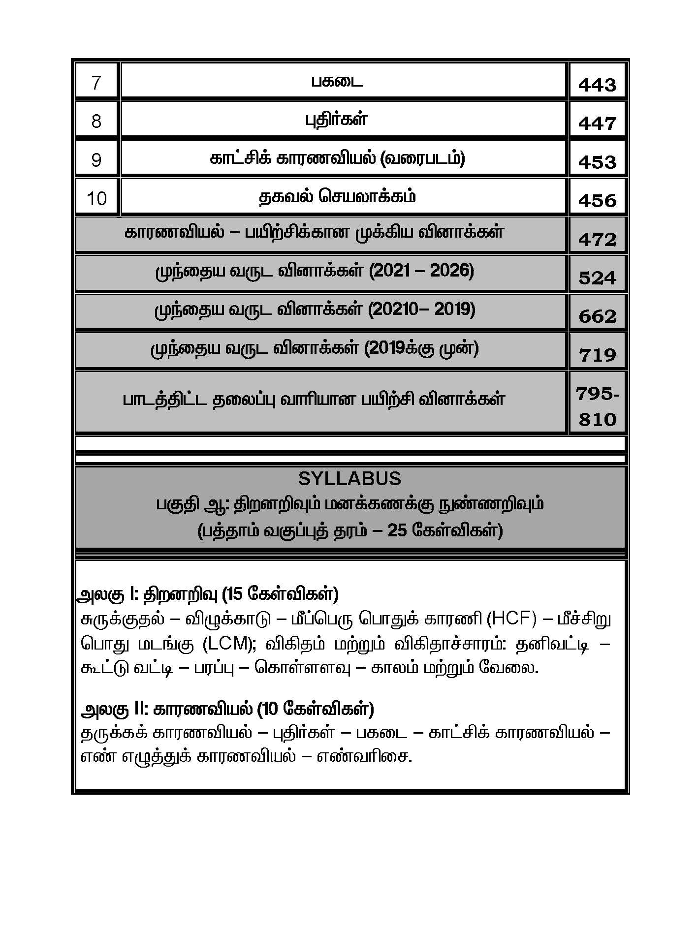 Asan's "MATHS MANADHIL" - TAMIL MEDIUM (BASED ON NEW SYLLABUS)