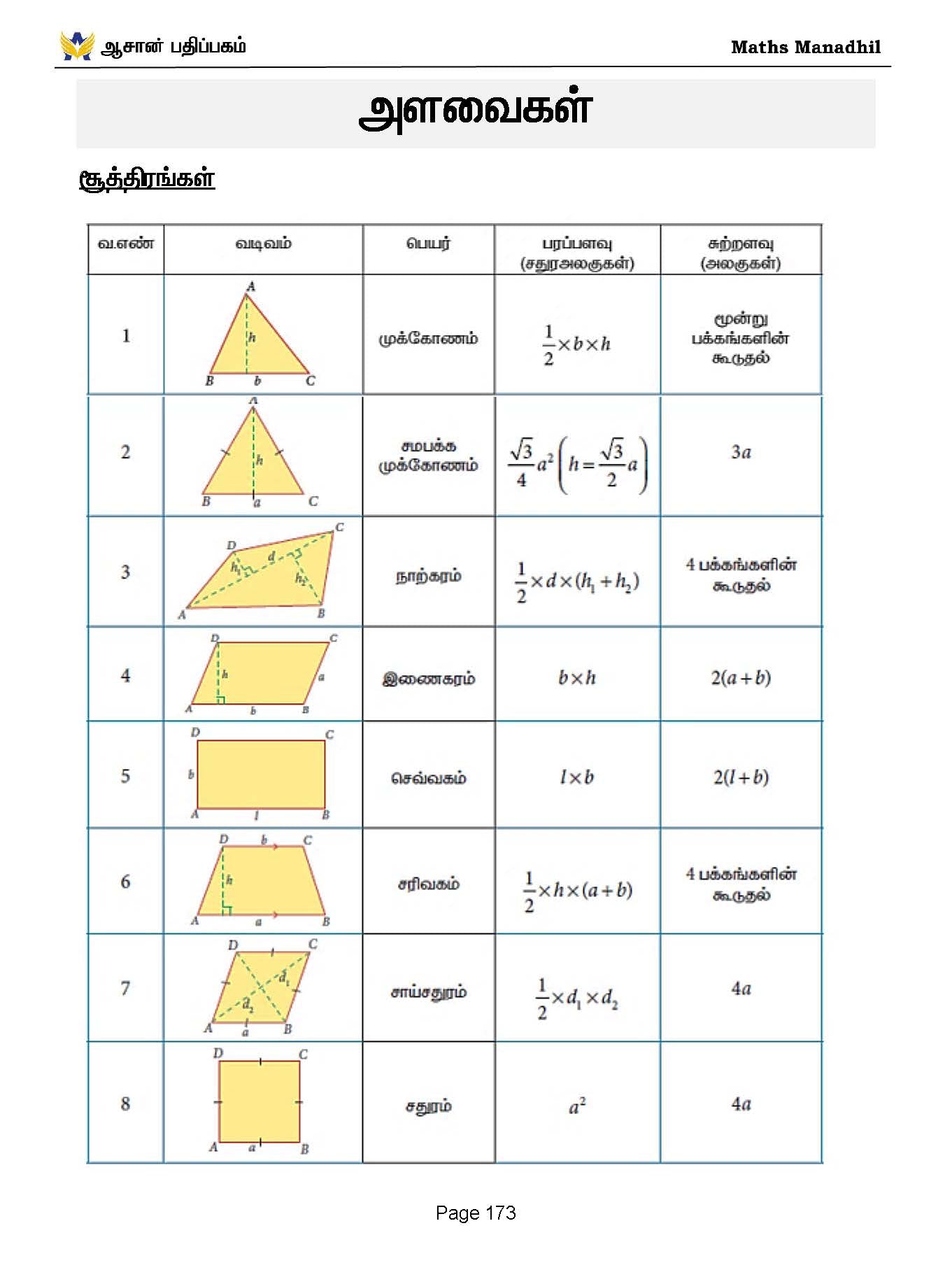 Asan's "MATHS MANADHIL" - TAMIL MEDIUM (BASED ON NEW SYLLABUS)