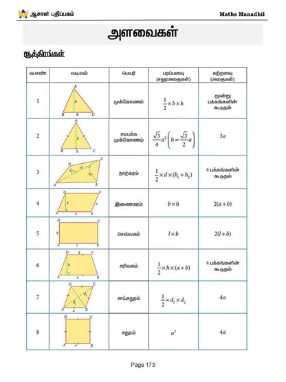 Asan's "MATHS MANADHIL" - TAMIL MEDIUM (BASED ON NEW SYLLABUS)